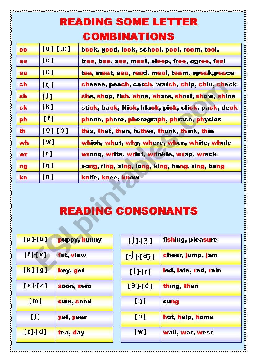 reading consonants and some letter combinations