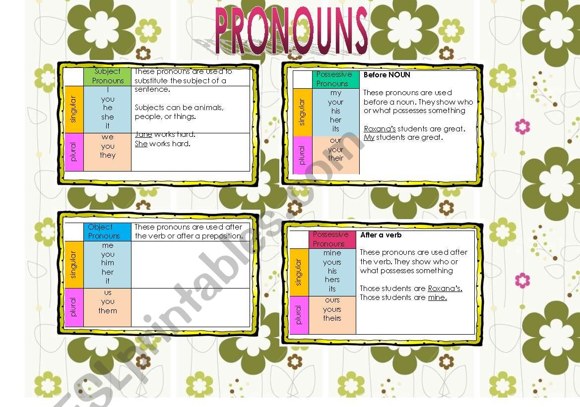 Pronouns summary  worksheet