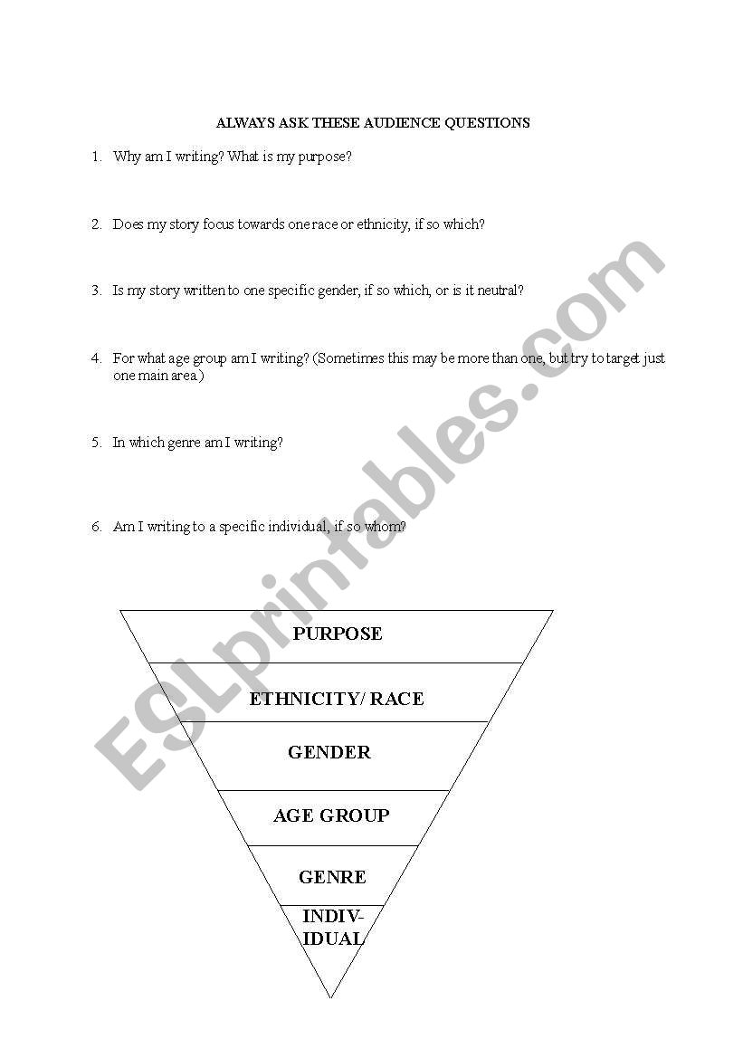 Determining an Audience for Narrative Writing