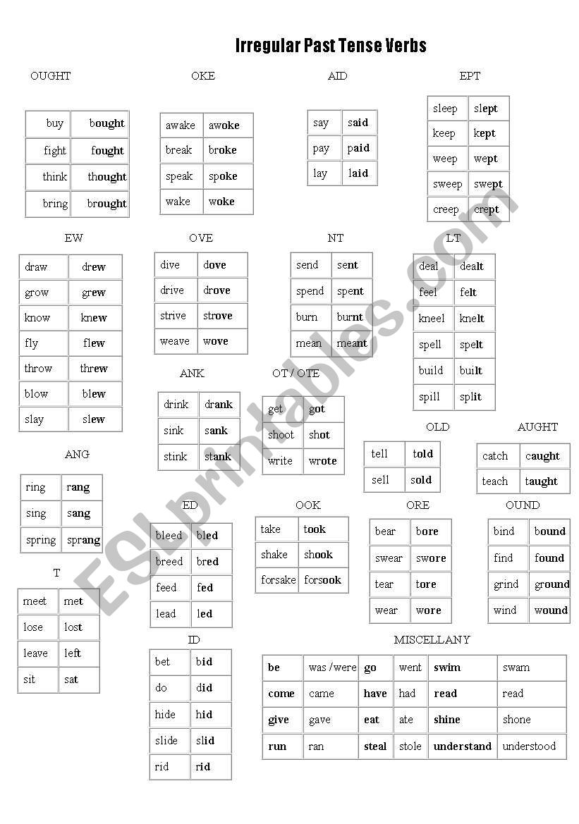 Irregular Verbs (Past Simple) worksheet