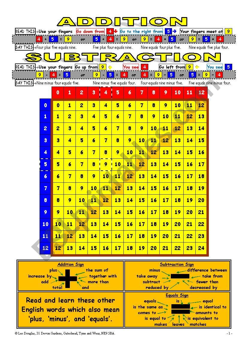 Subtraction Chart 1 12