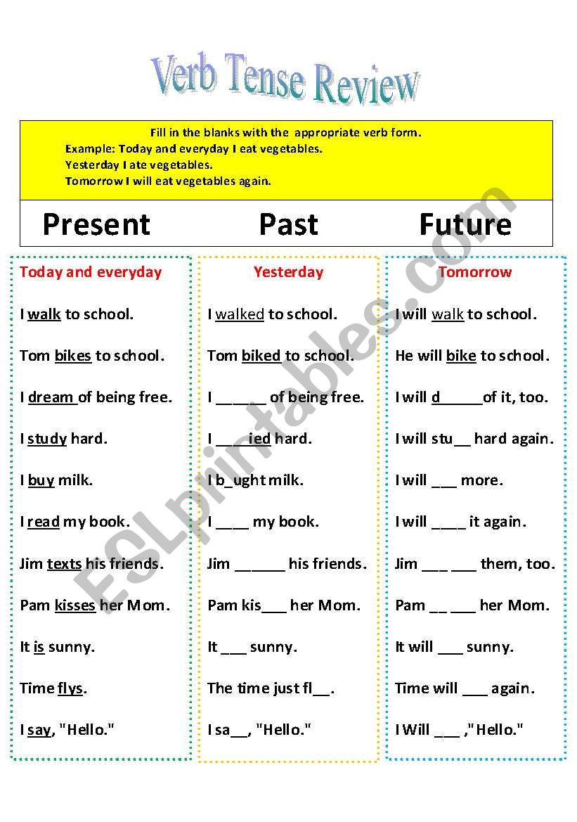 Verb Tense Review for Present, Past, Future