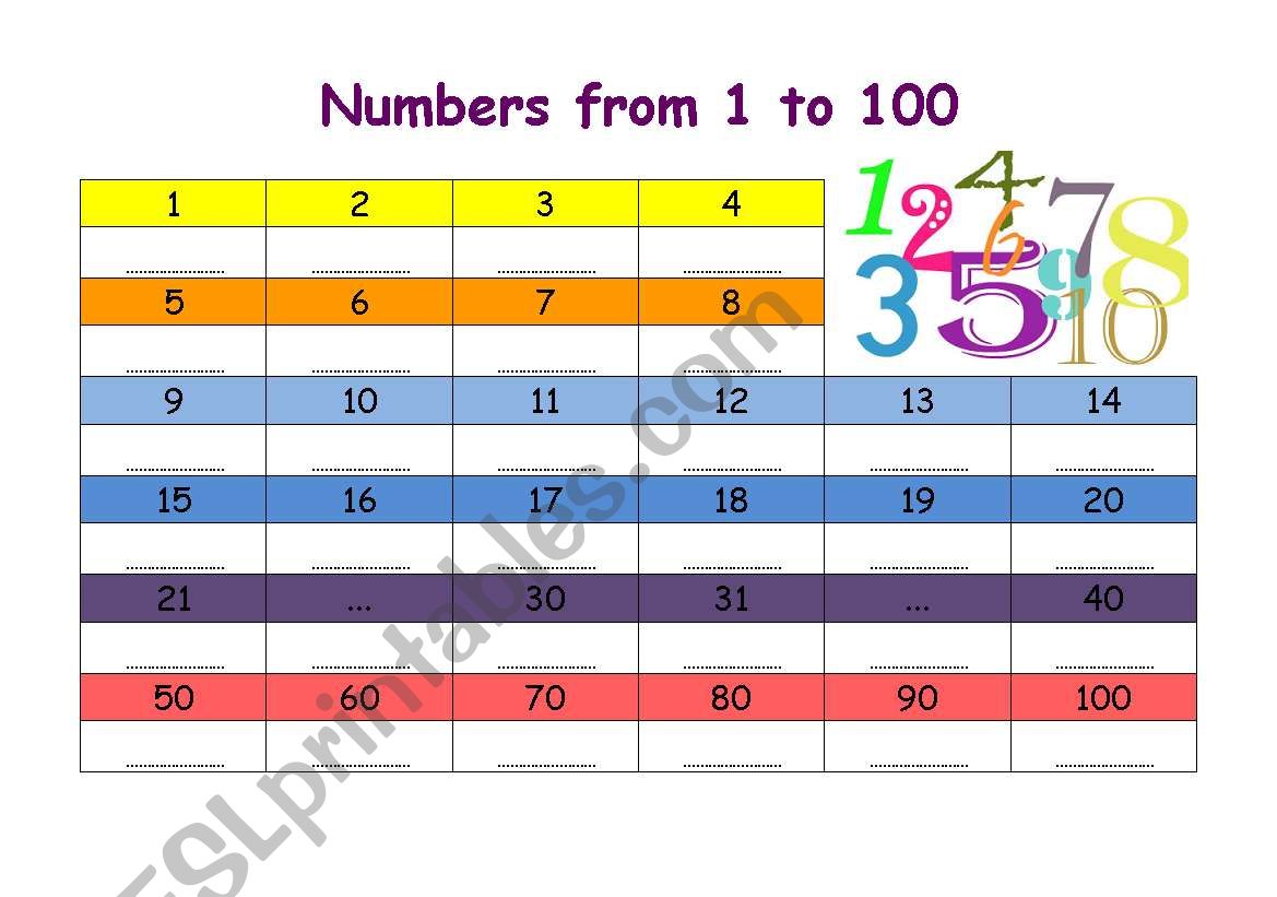 Third Lesson: Numbers from 1 to 100