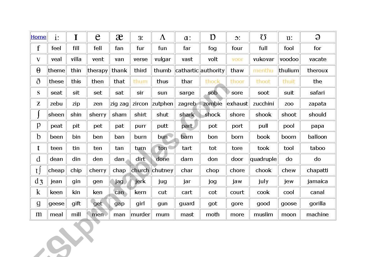 Phonetic signs worksheet