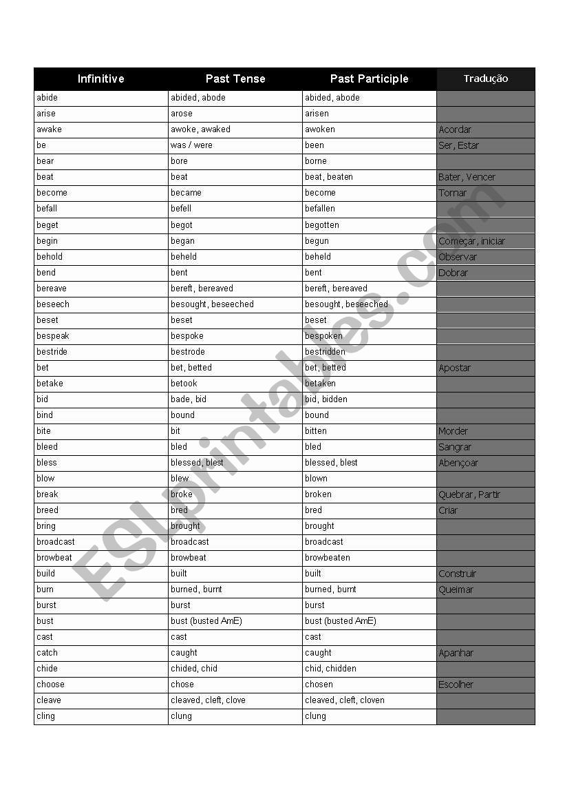 irregular verb list worksheet