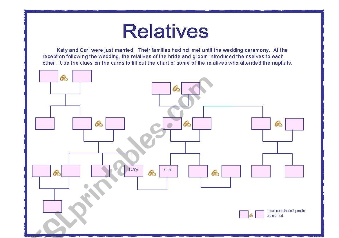 Family vocab + genitive case worksheet