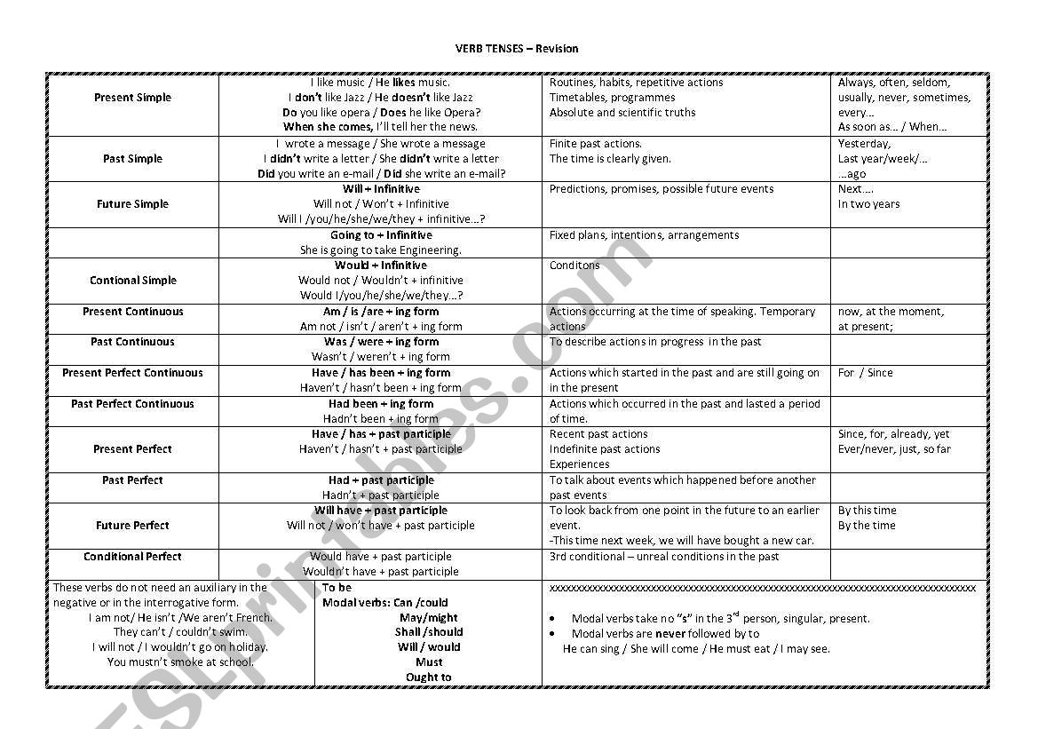 Verb Tenses worksheet