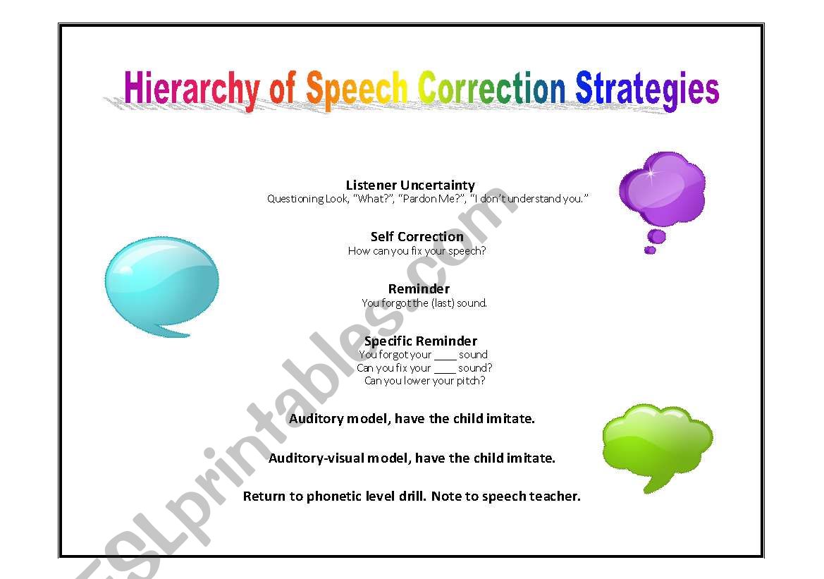 Hierarchy of speech correction