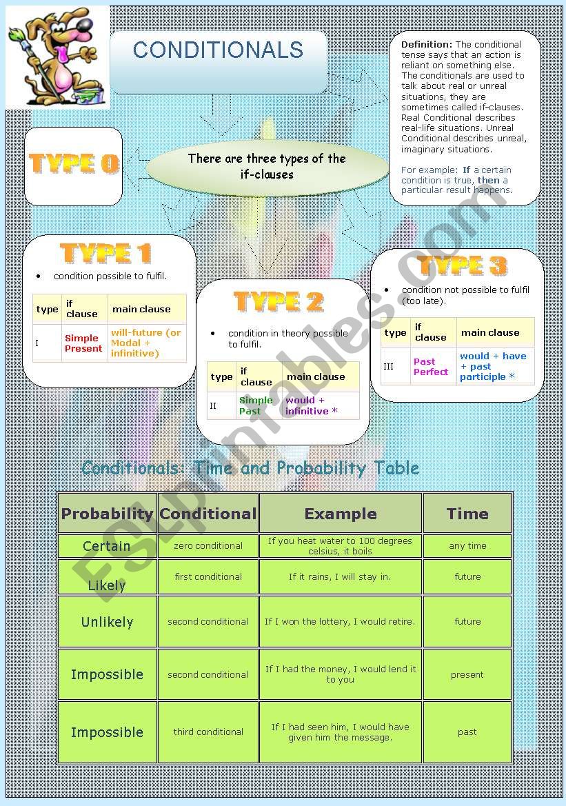 CONDITIONALS worksheet