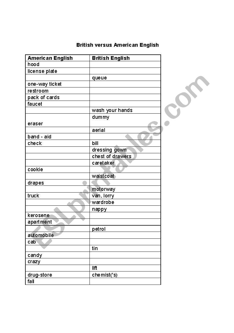 British versus American English