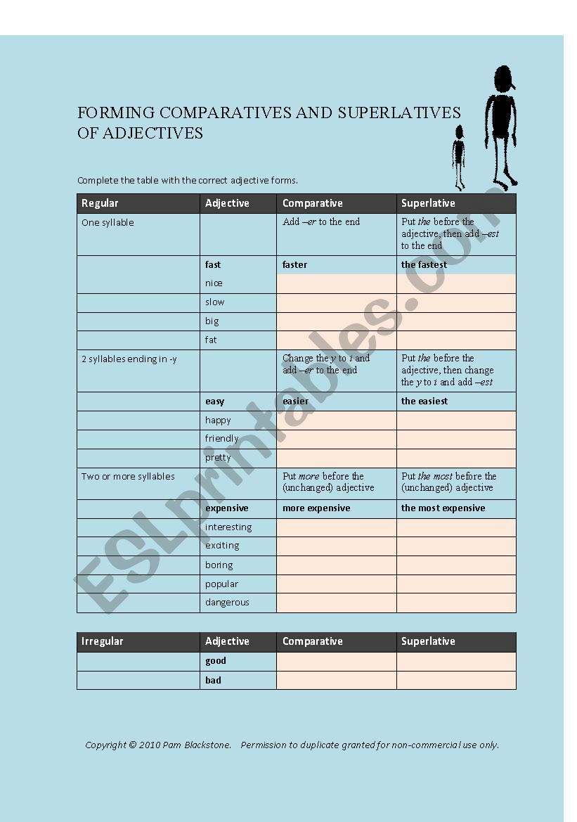 Forming Comparatives and Superlatives of Adjectives