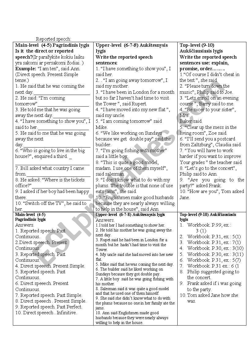 Reported speech worksheet