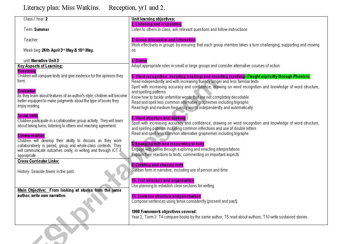 familair settings worksheet