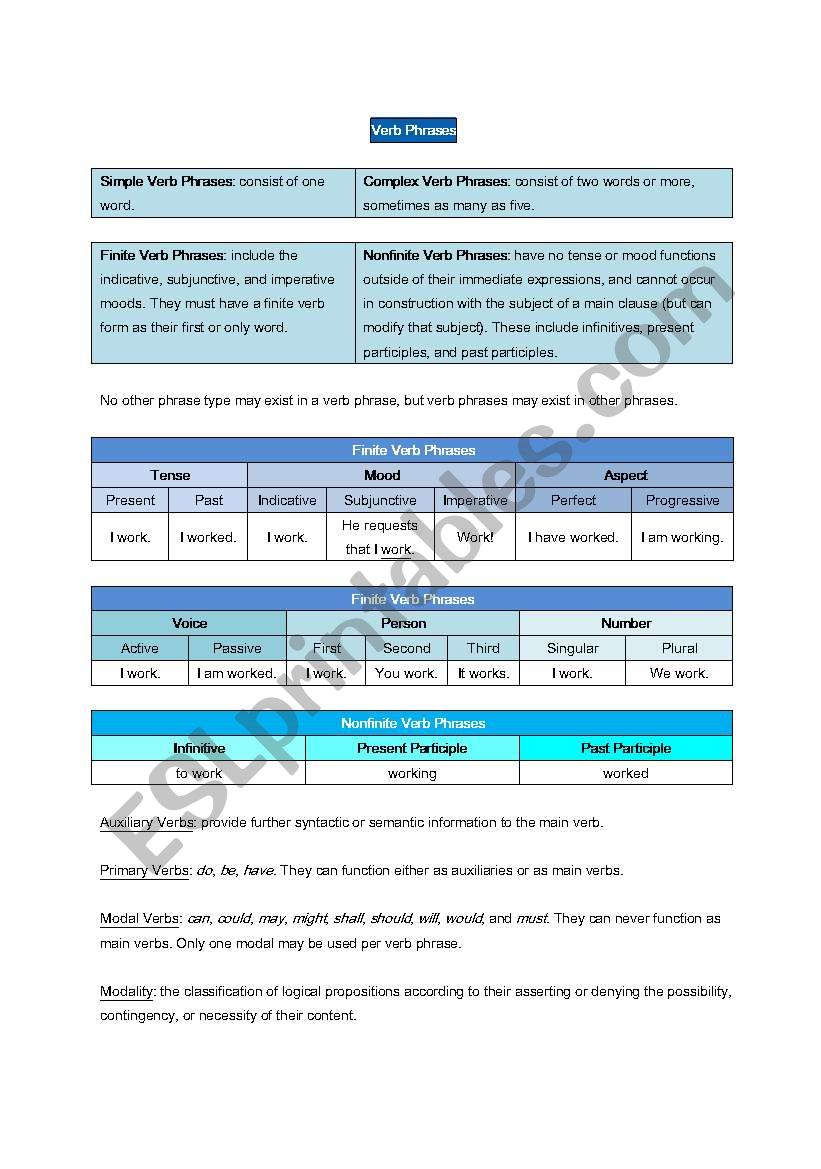 A Guide to Verb Phrases and Tenses