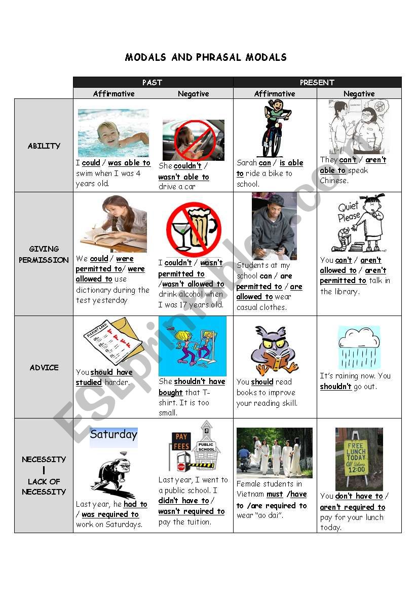 MODALS AND PHRASAL MODALS worksheet