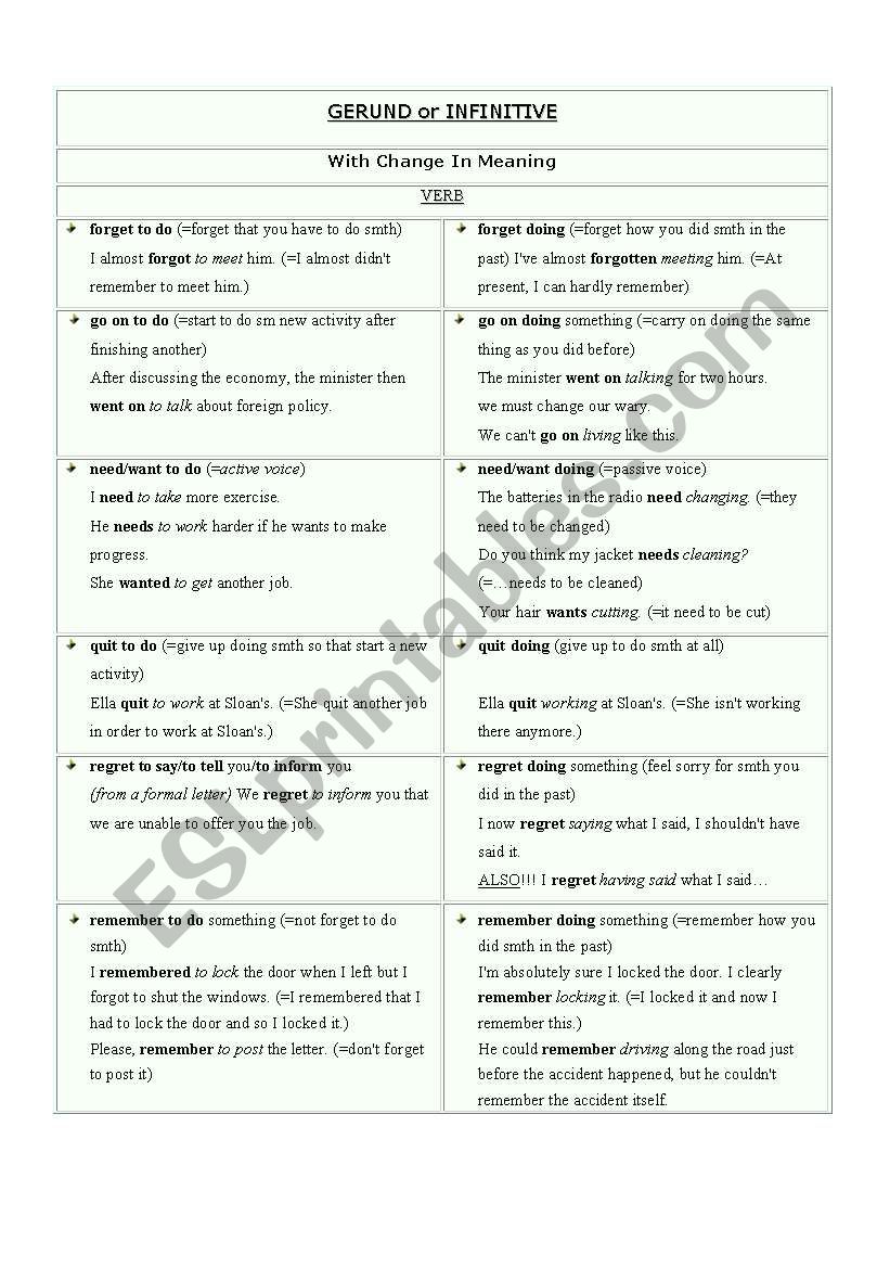 Using gerunds and infinitives - with difference in meaning