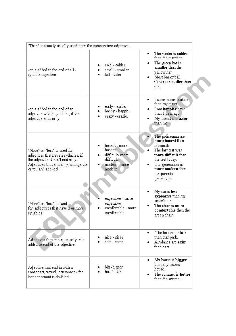 rules for comparative adjective