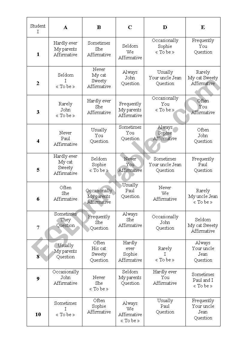 Battleship- adverbs of frequency-speaking + writing activity