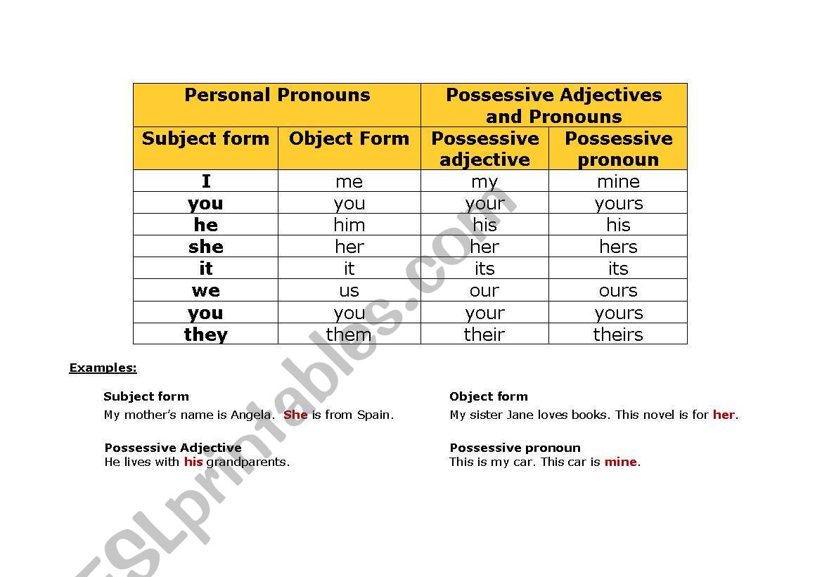 Personal Pronouns worksheet