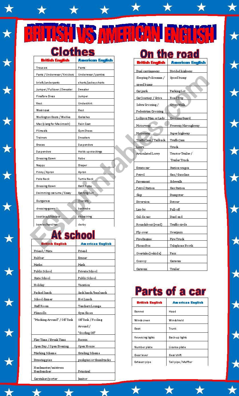 British vs American English part 1