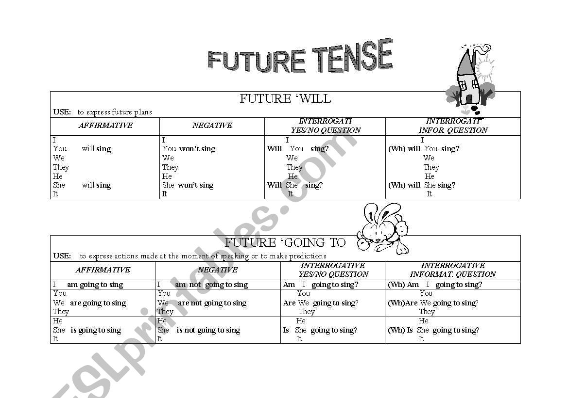 english-worksheets-future-tense-chart