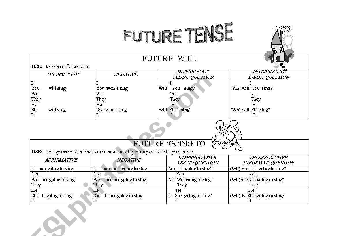 FUTURE TENSE CHART worksheet