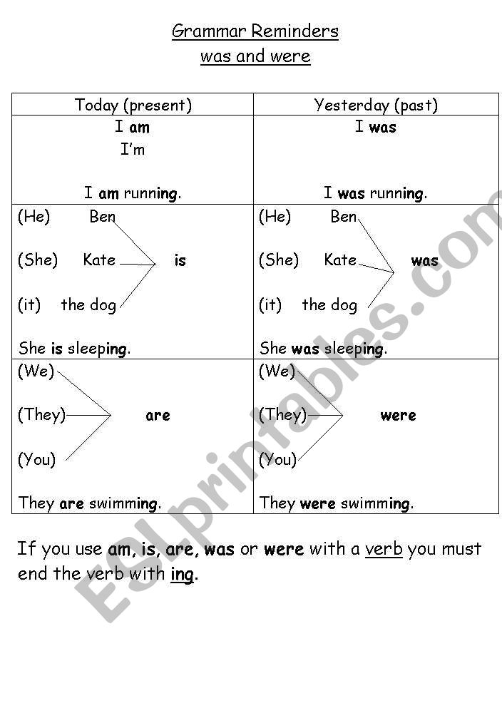 Grammar Reminders worksheet