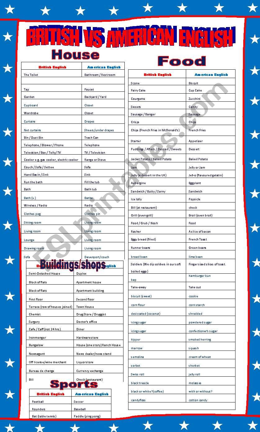 BRITISH VS AMERICAN ENGLISH PART 2