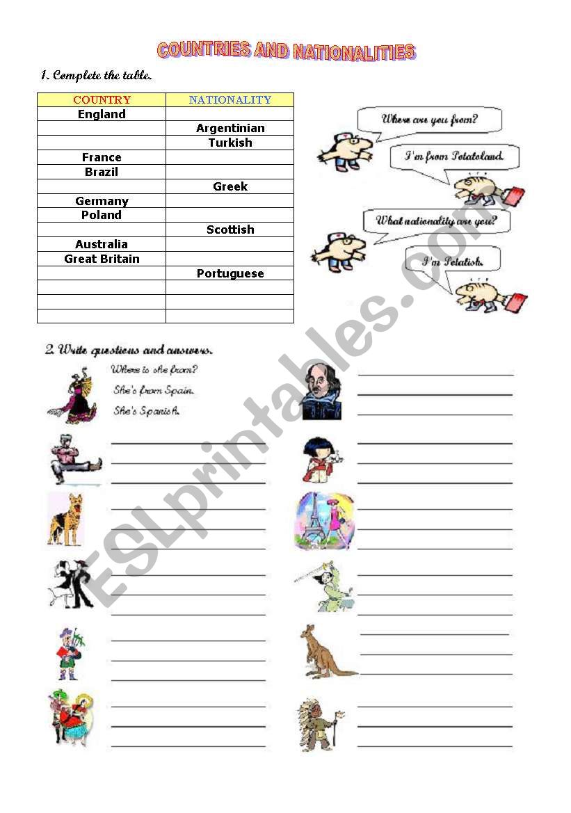 Countries and nationalities worksheet