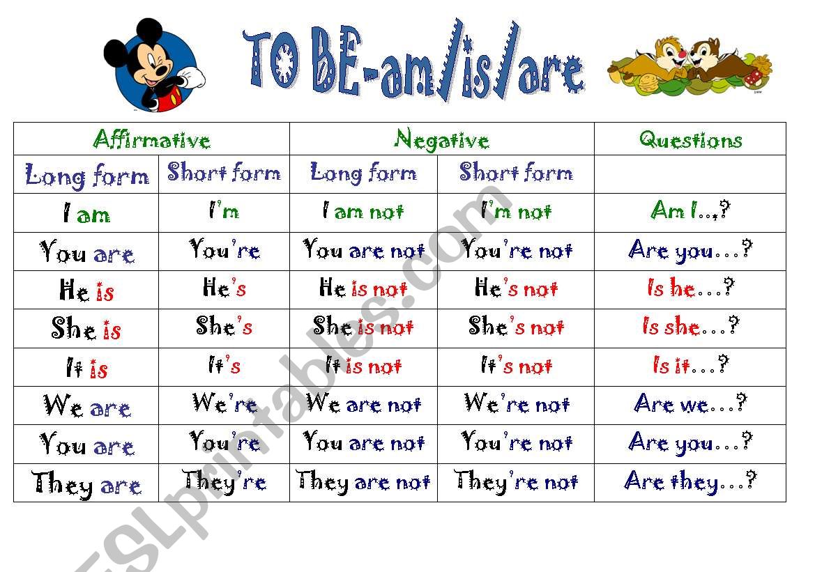  TO BE worksheet