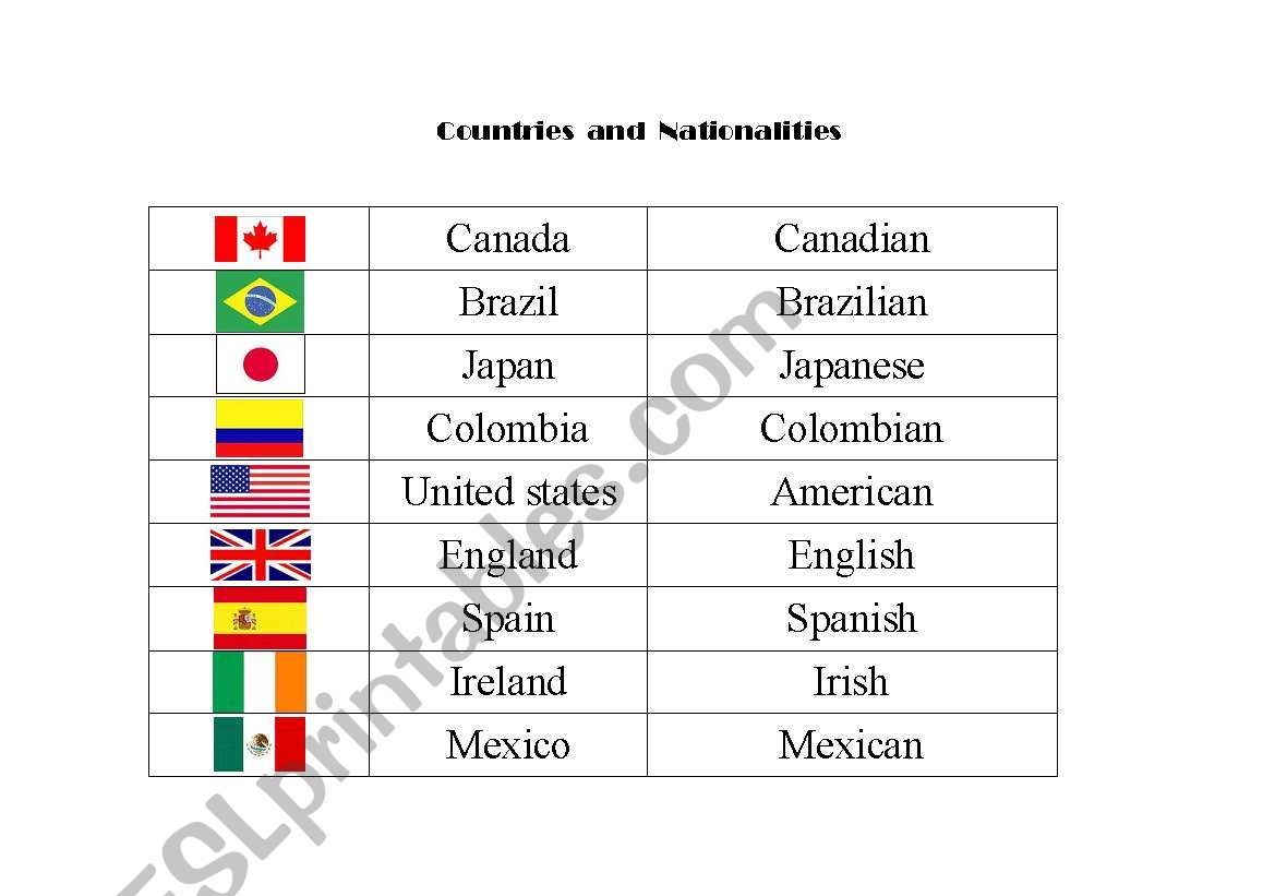 Nationalities and Countries worksheet