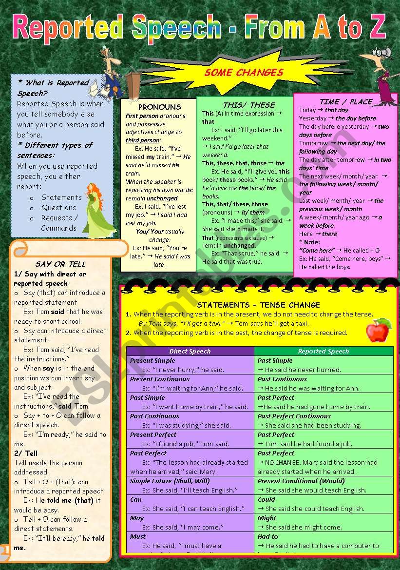 Reported Speech - From A to Z worksheet