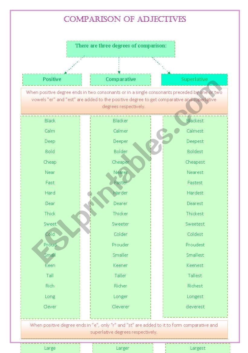 comparison worksheet