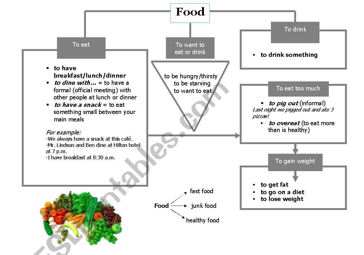 Food chart worksheet
