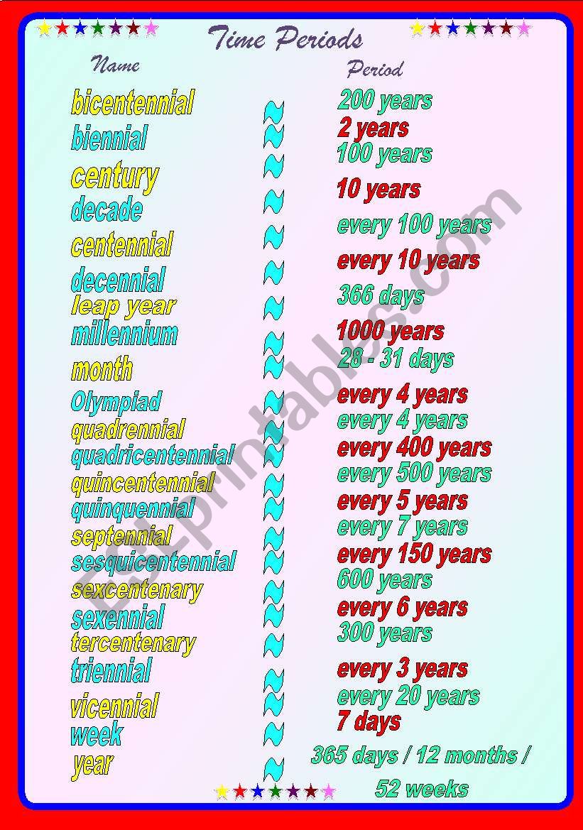 Two Pages - A poster on Time Periods followed by a matching activity ** fully editable.