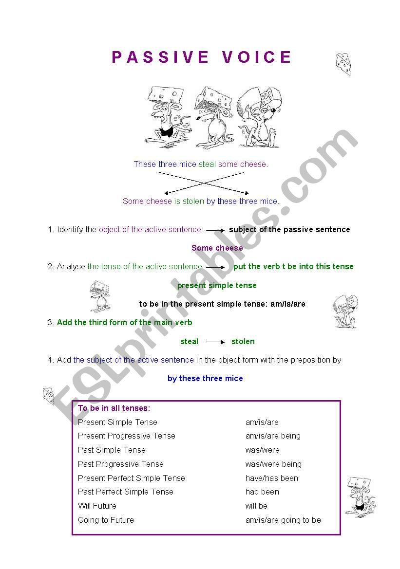 PASSIVE   VOICE   2-pages worksheet