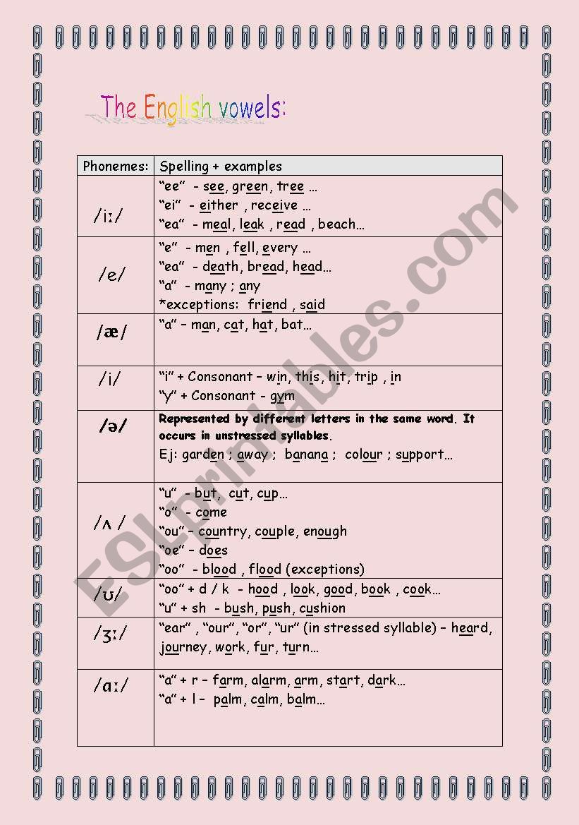 The English vowels worksheet