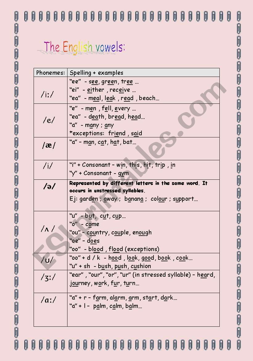 The English vowels worksheet