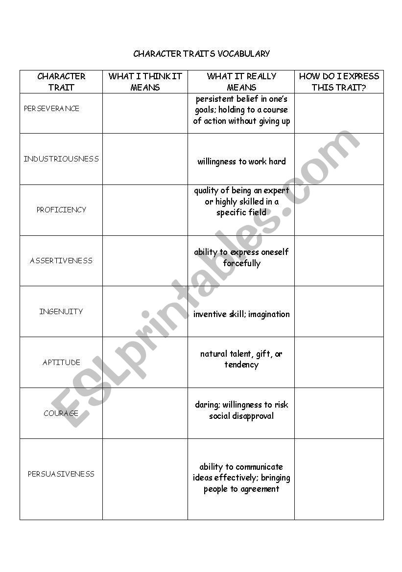 Character Characteristics Chart