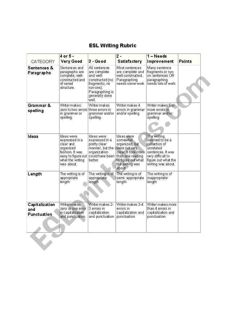 esl writing rubrics for teachers