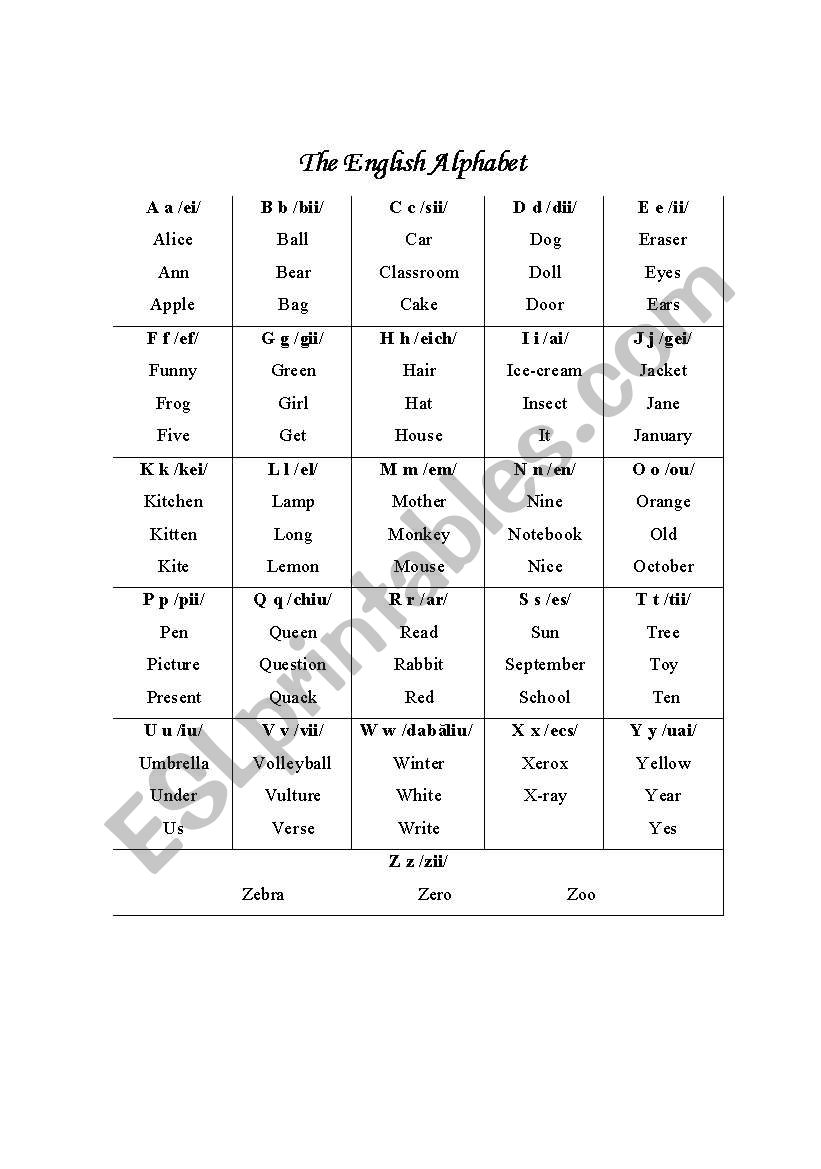 The English Alphabet worksheet