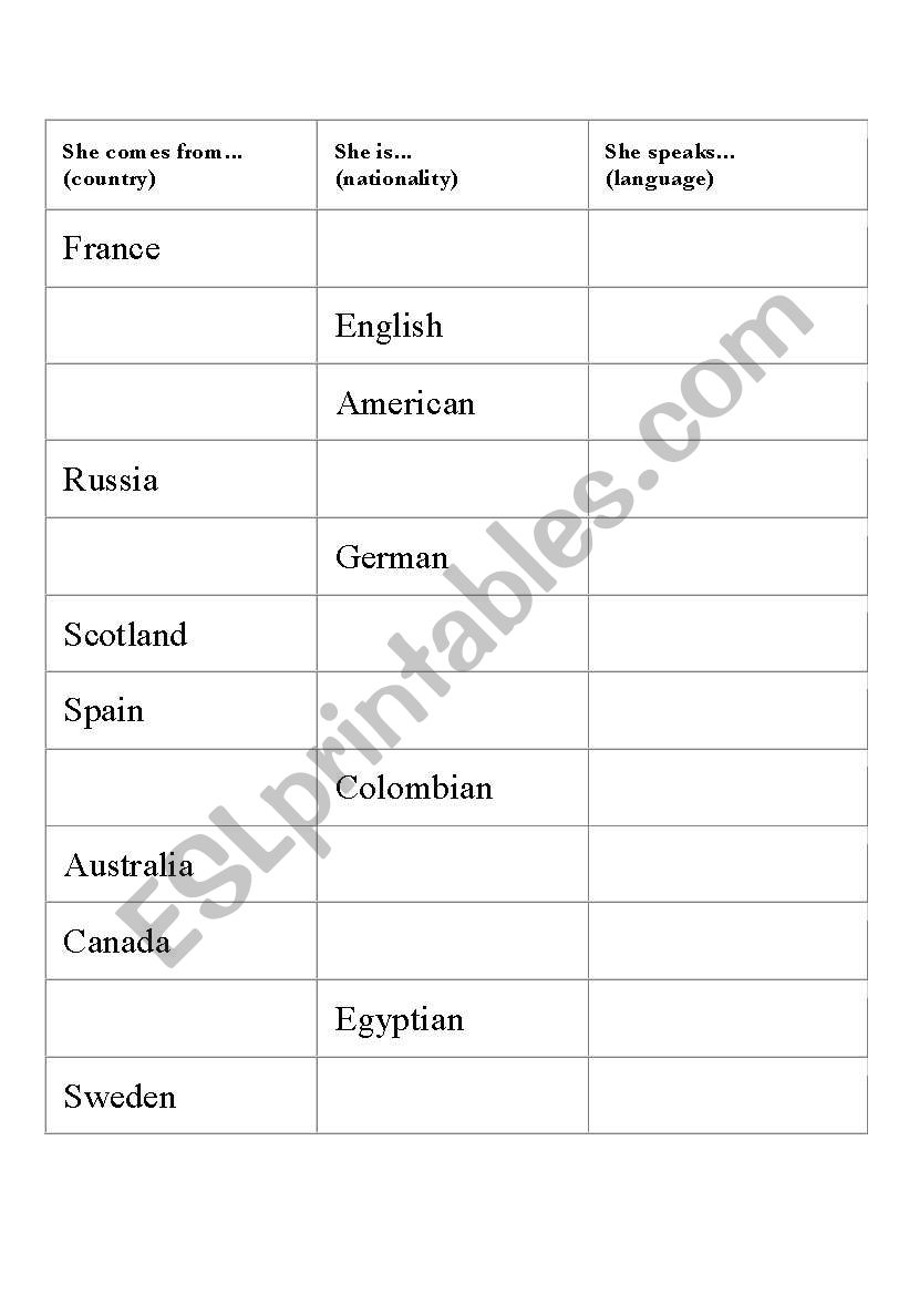 Nationality fill up worksheet