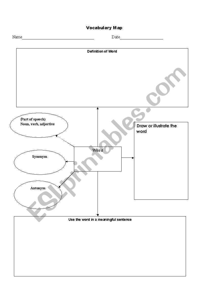 graphic organizer for content vocabulary for group work
