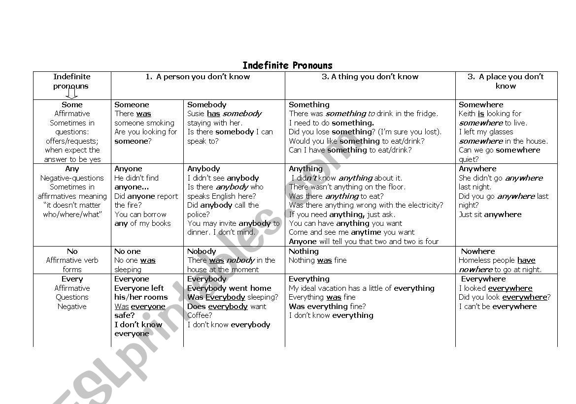 indefinite-pronouns-chart-esl-worksheet-by-rconcha