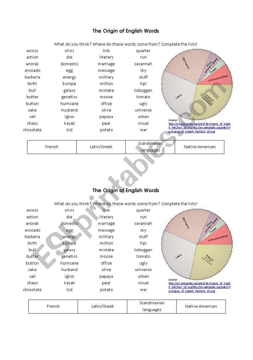 The origin of English words worksheet