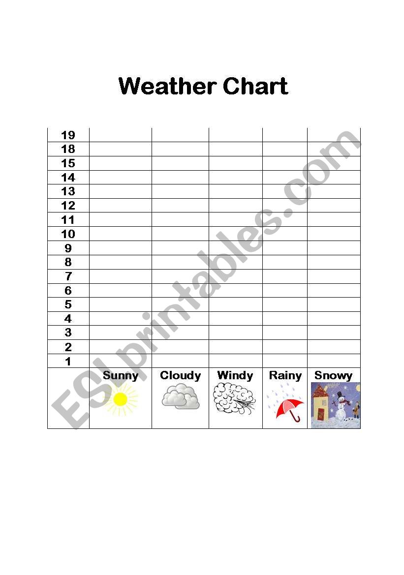 Weather Chart worksheet