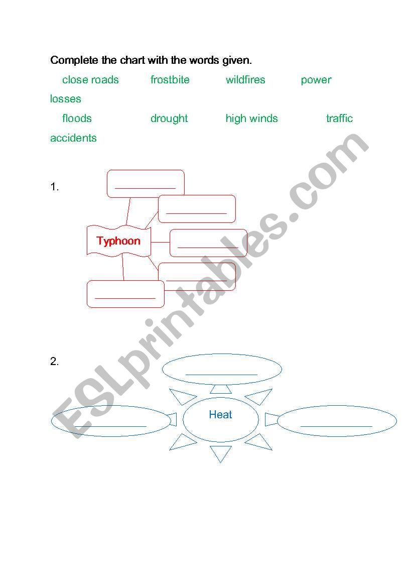 Weather worksheet