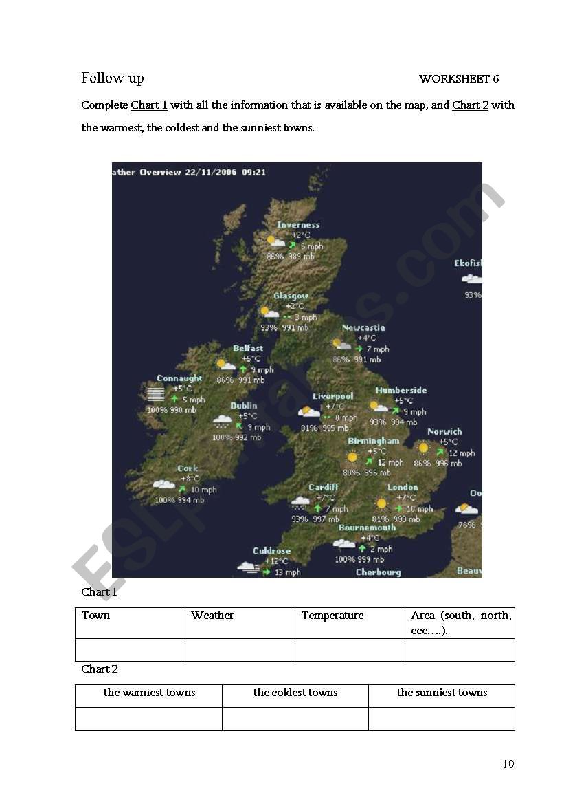 the weather in Uk worksheet