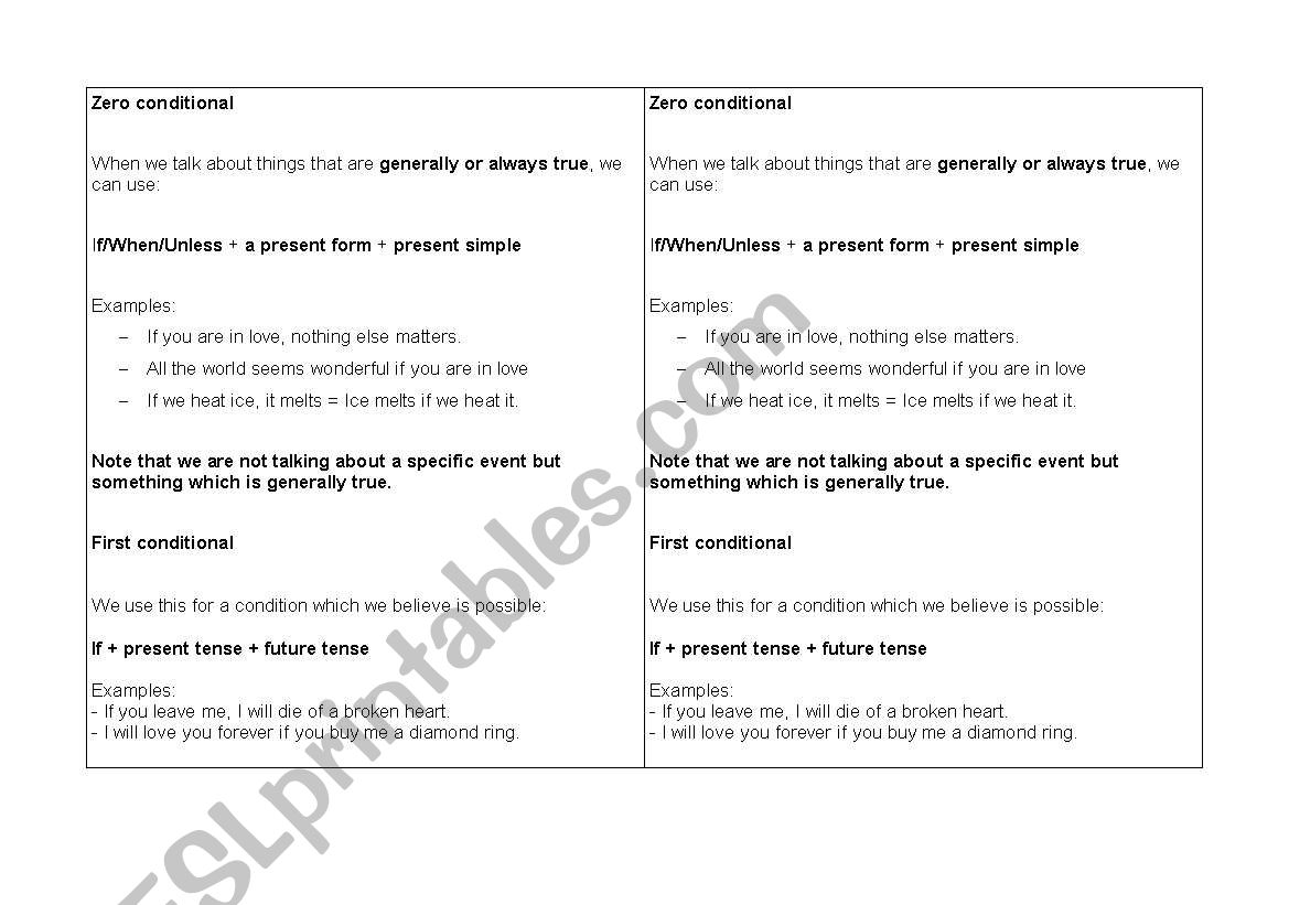 Futures, Conditionals worksheet