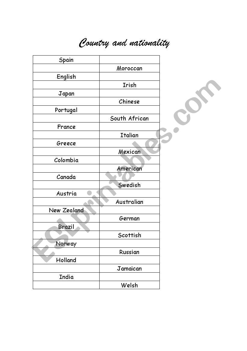 country and nationality worksheet